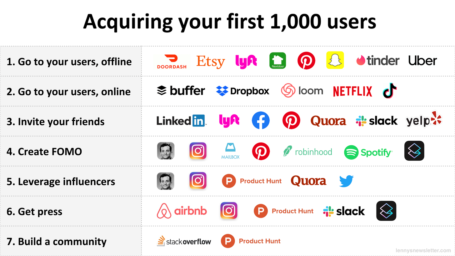 Acquiring your first 1000 users Acquiring your first 1000 users