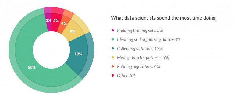 Data Scientist Tasks Data Scientist Tasks